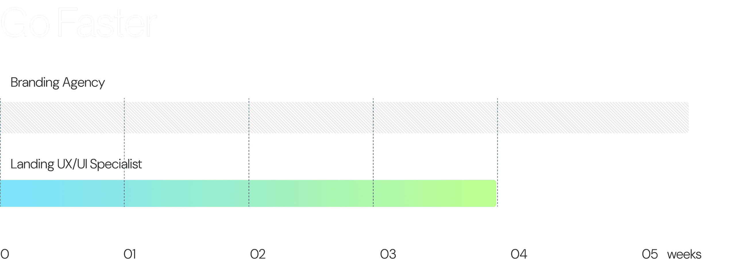 go-faster-en.png