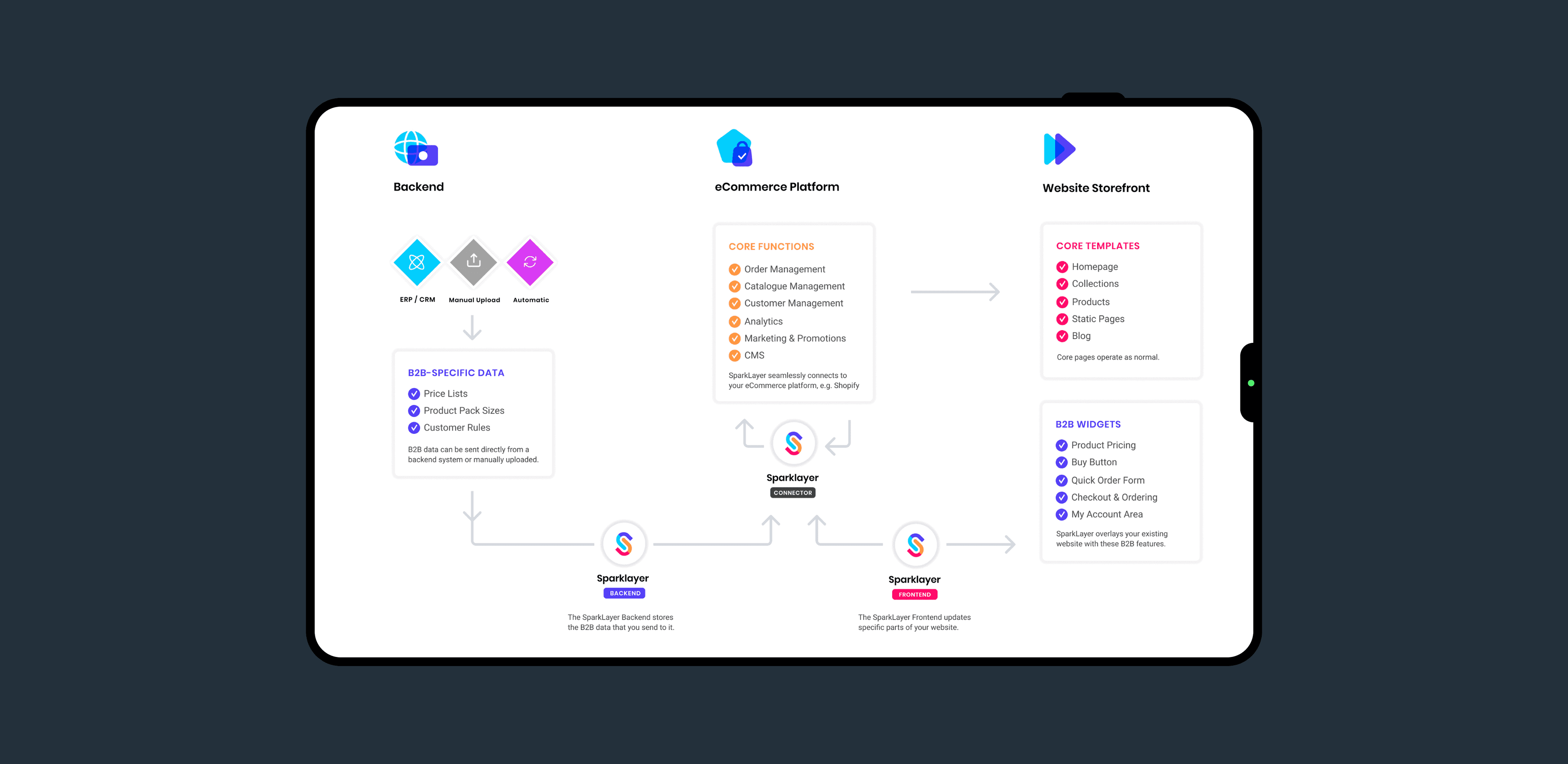 Advanced features mockup.png